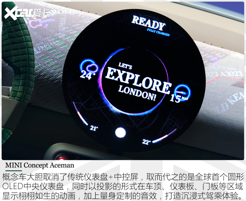 圖解MINI Concept Aceman