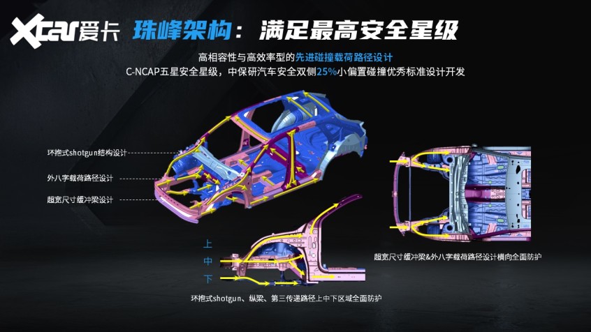 上汽集团2023款荣威RX5