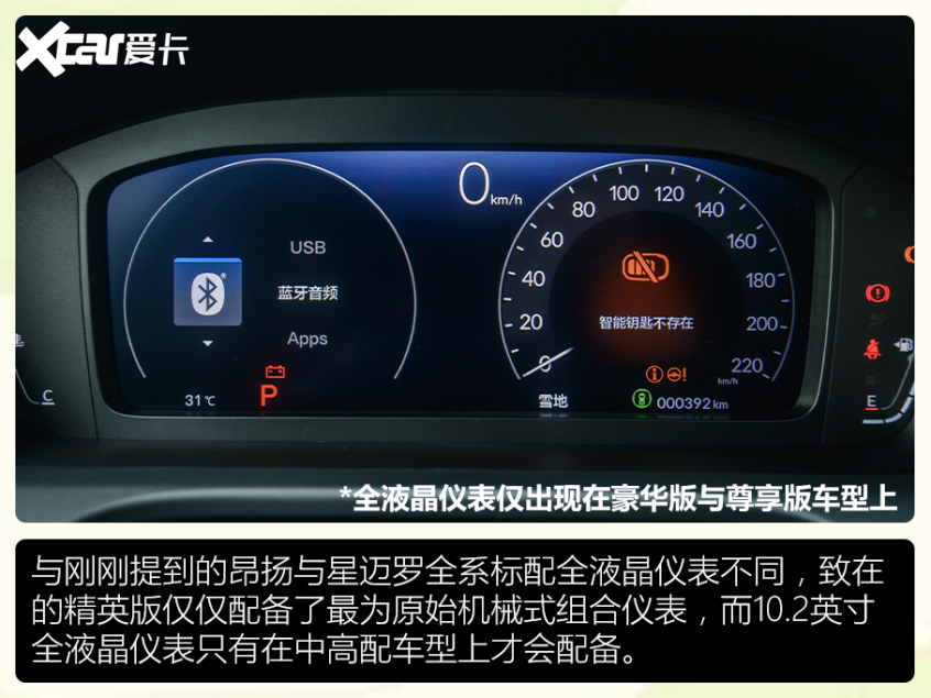 合資緊湊級(jí)SUV