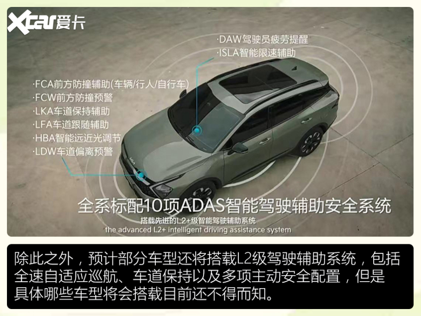 合資緊湊級(jí)SUV