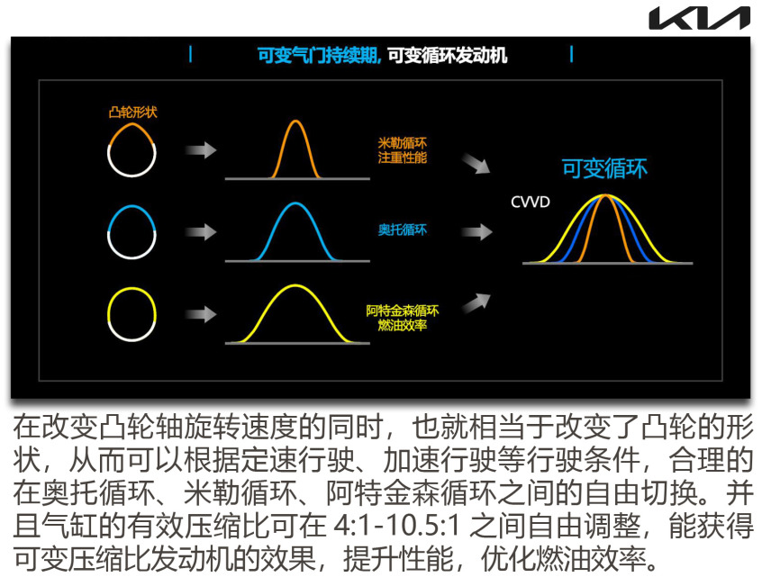 智跑Ace动力解析