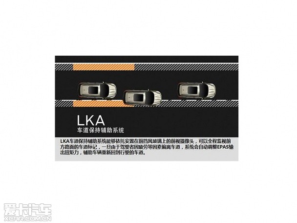 配備碰撞預警系統車型