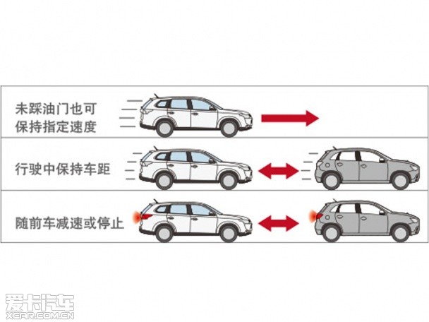 配备碰撞预警系统车型