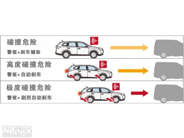 配备碰撞预警系统车型