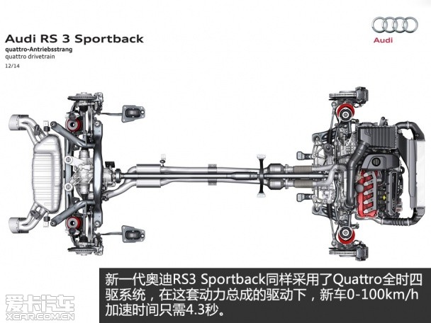 全新奥迪RS3 Sportback