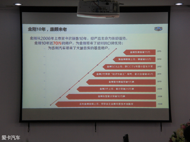 吉利汽車2014款金剛三廂