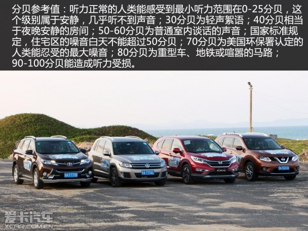 東風本田CRV;上海大眾途觀;東風日產奇駿;一汽豐田RAV4