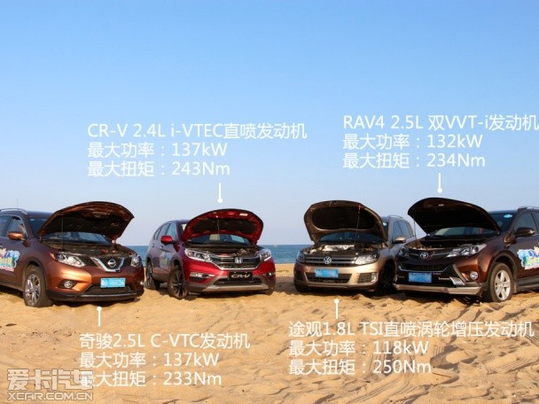 東風本田CR-V;上海大眾途觀;東風日產奇駿;一汽豐田RAV