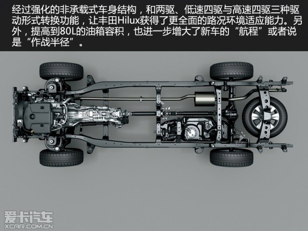 新一代丰田Hilux