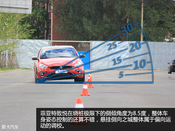 致悅舒適度測試