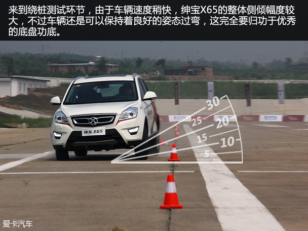 北汽紳寶2015款紳寶X65