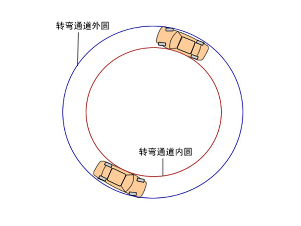 通过性几何参数