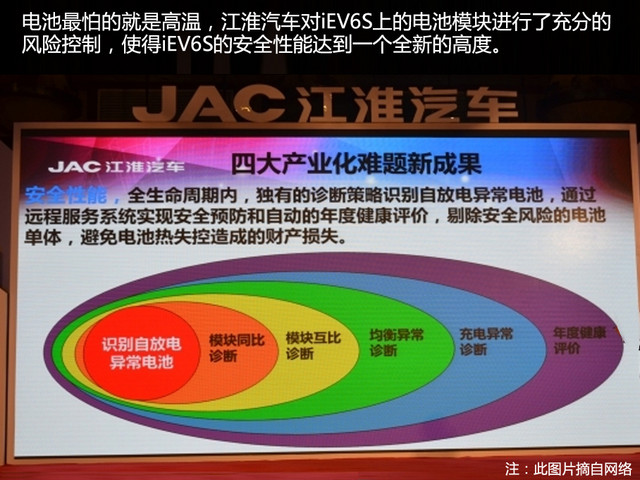愛卡實拍江淮iEV6S