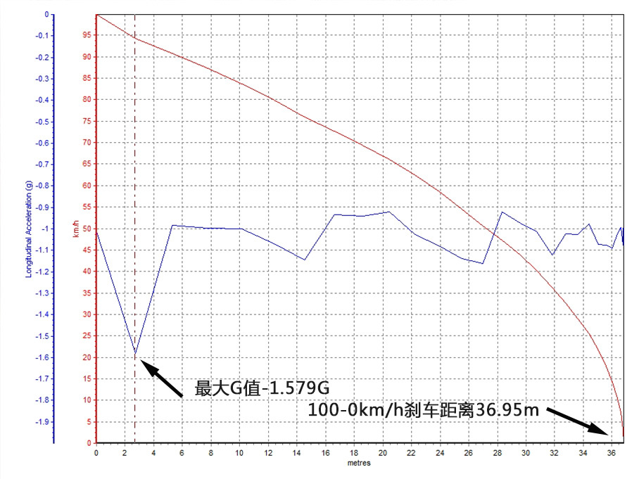 辉昂选车指数