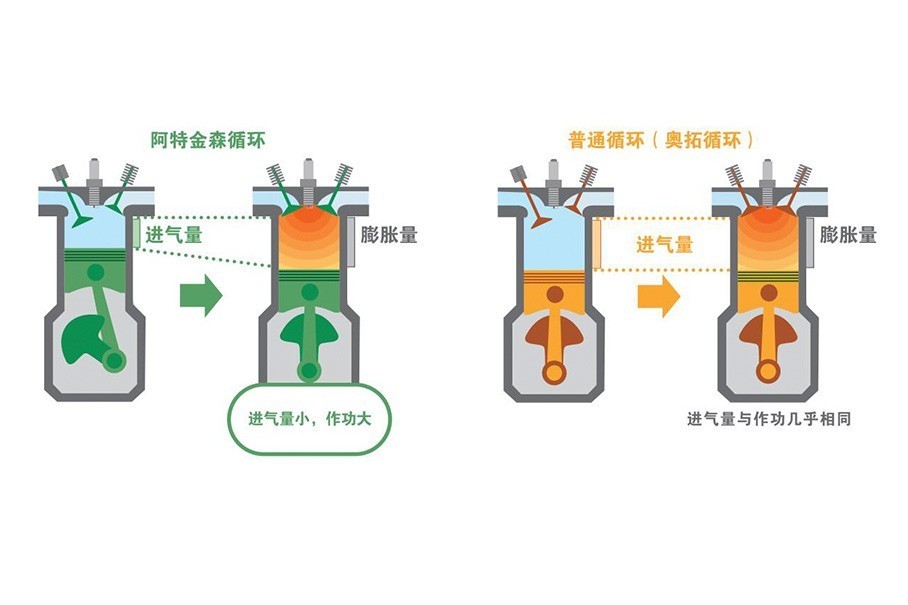 广汽丰田2018款雷凌 双擎