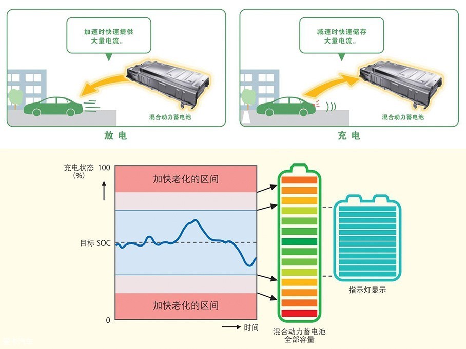 广汽丰田2018款雷凌 双擎