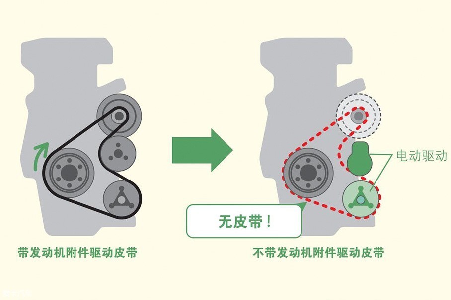 广汽丰田2018款雷凌 双擎