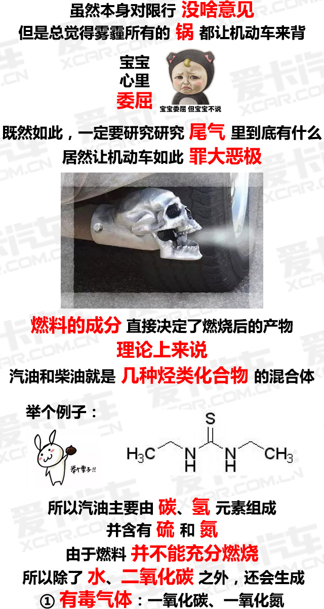 汽车尾气的秘密