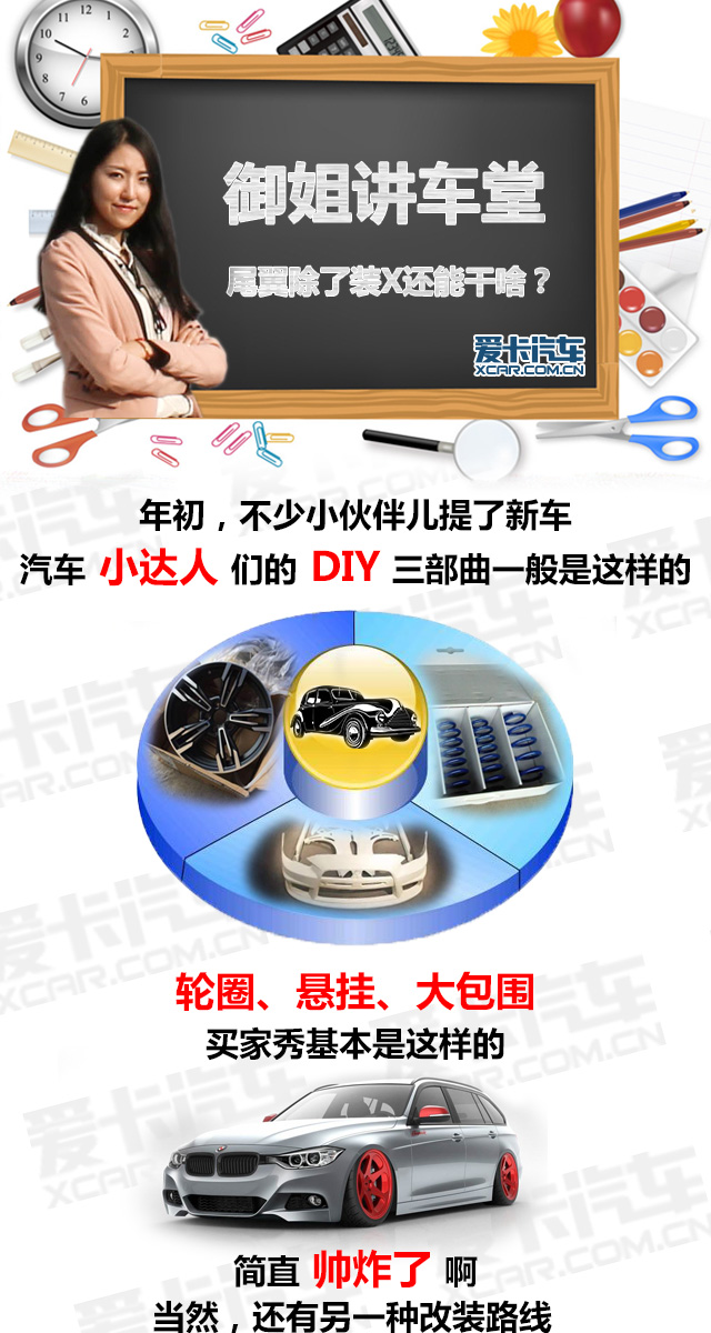 除了装X，尾翼还能干啥？