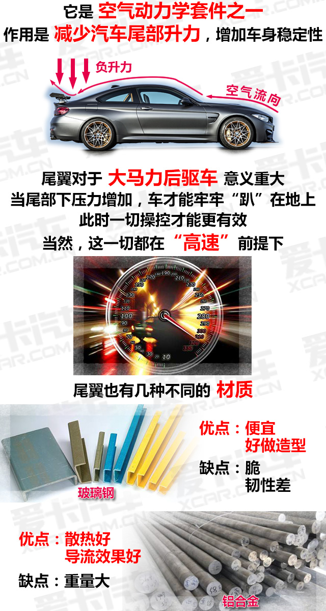 除了装X，尾翼还能干啥？