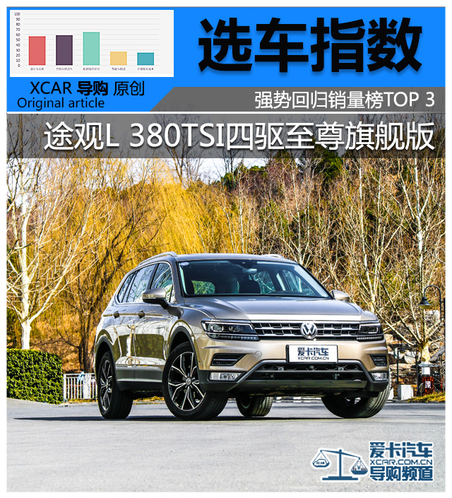 选车指数途观L