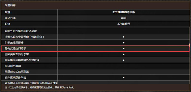 揭穿瑪麗蘇般的汽車配置