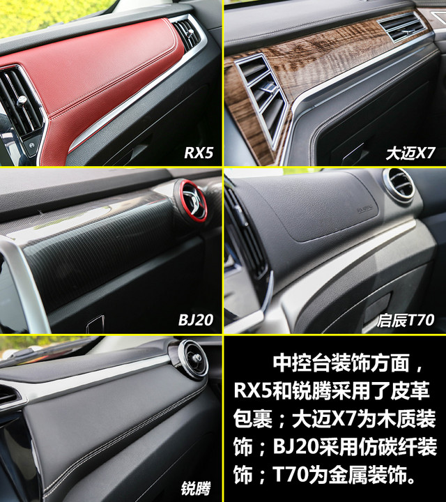 中國(guó)品牌SUV橫評(píng)-設(shè)計(jì)篇