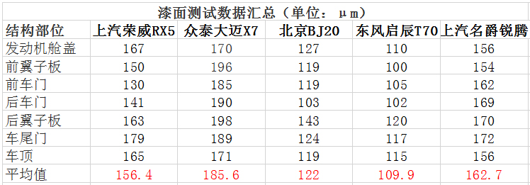 品質(zhì)經(jīng)得住考驗 那些10萬起售的國產(chǎn)SUV