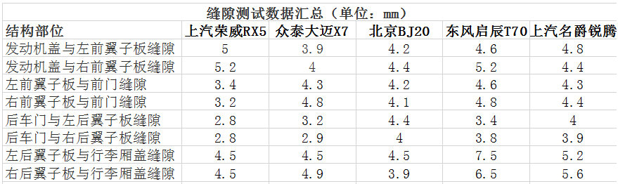 品質(zhì)經(jīng)得住考驗 那些10萬起售的國產(chǎn)SUV