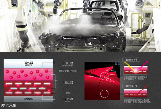 扒一扒汽車經典顏色