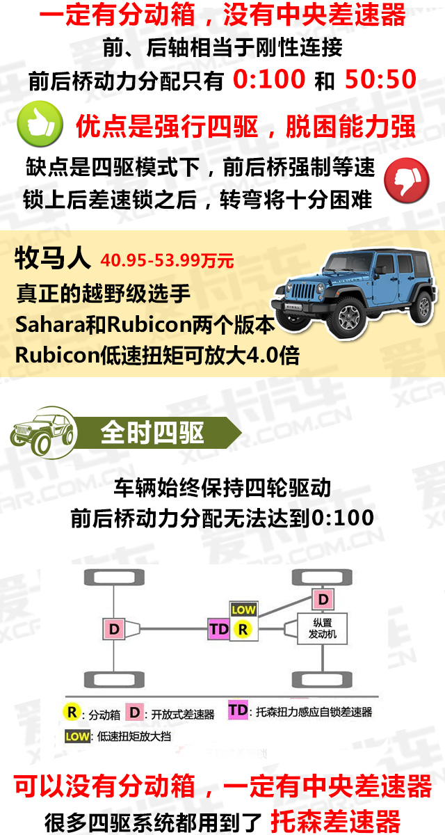 沒想到你是這樣的四驅