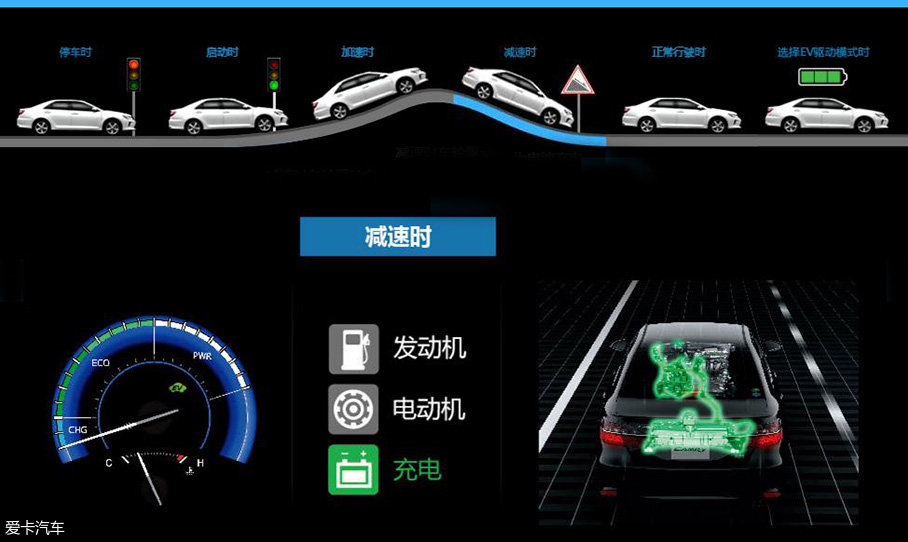 到底该不该加钱买混动？