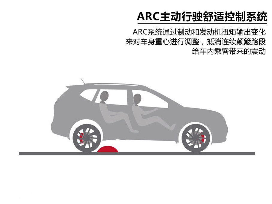 奇骏底盘解析