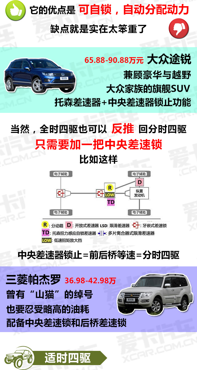 有趣的四驅解析