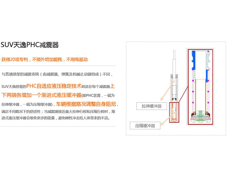 东风雪铁龙天逸CAC舒适指南