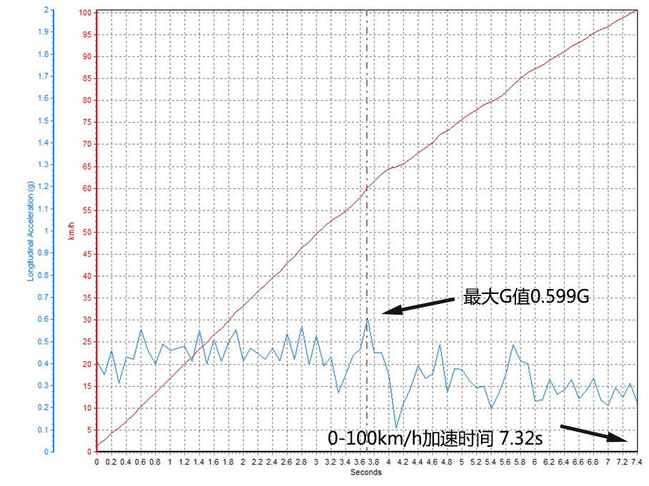 中型車橫評(píng)測(cè)試篇
