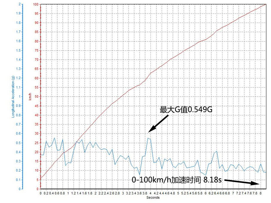 中型車橫評(píng)測(cè)試篇