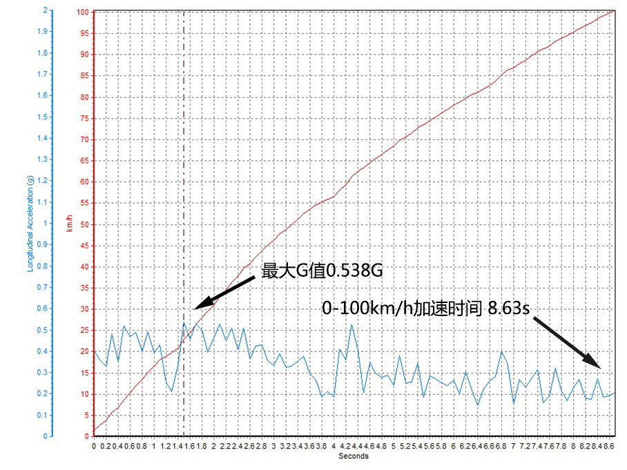 中型車橫評(píng)測(cè)試篇