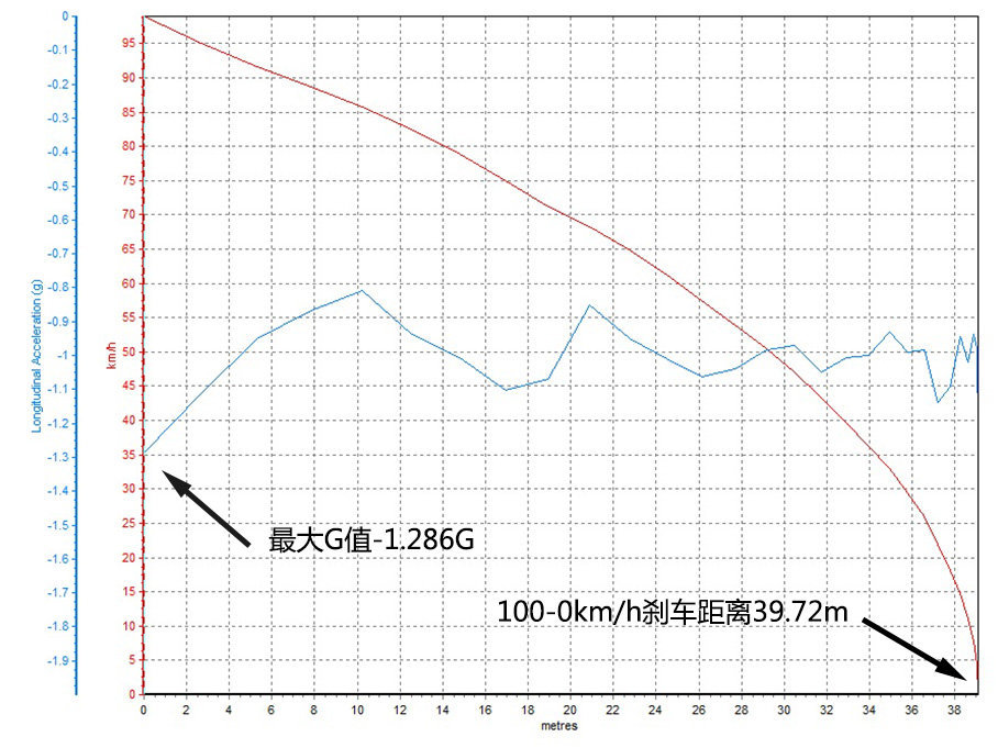 中型車橫評測試篇