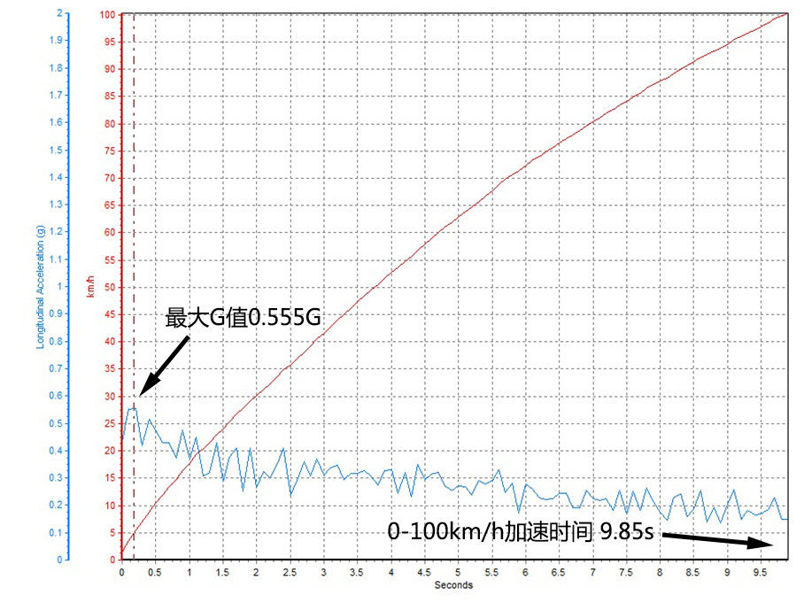 中型車橫評(píng)測(cè)試篇