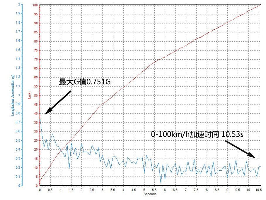 中型車橫評(píng)測(cè)試篇