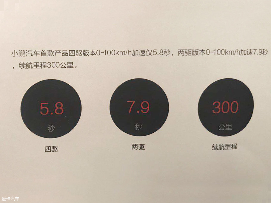 你不知道的新能源汽車品牌