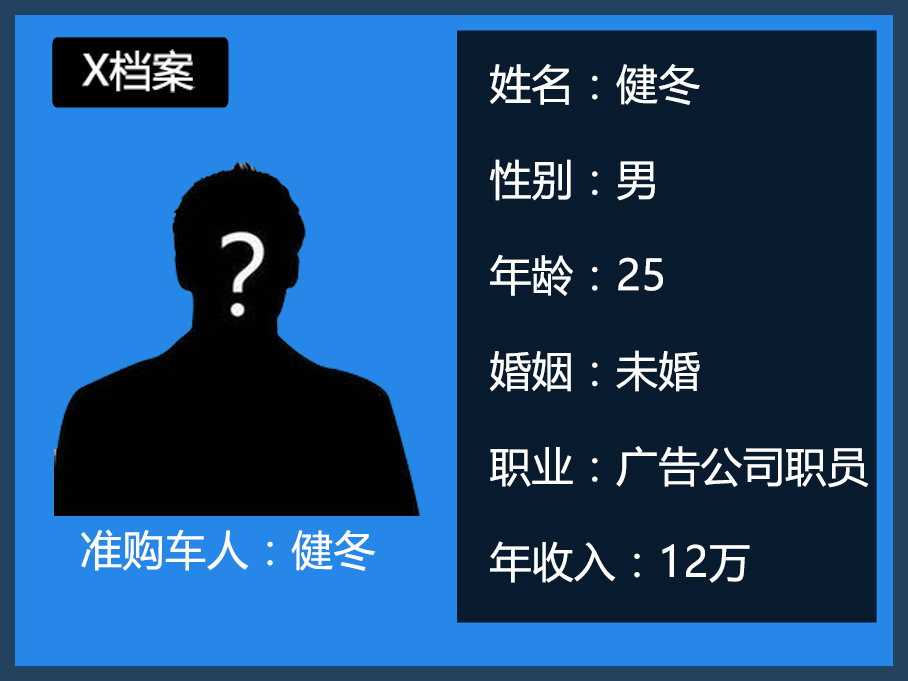 奔腾X40VS传祺GS3