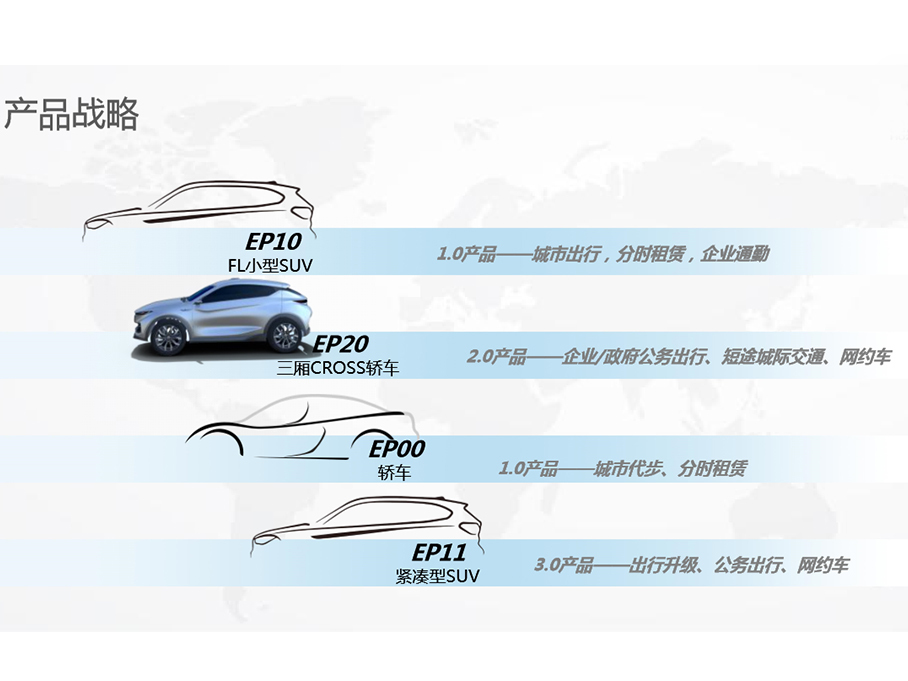 解析新能源汽车品牌：合众