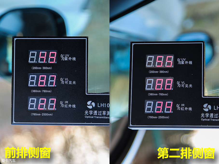 7款緊湊型SUV對比