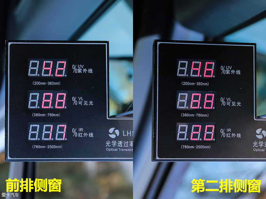 7款緊湊型SUV對比