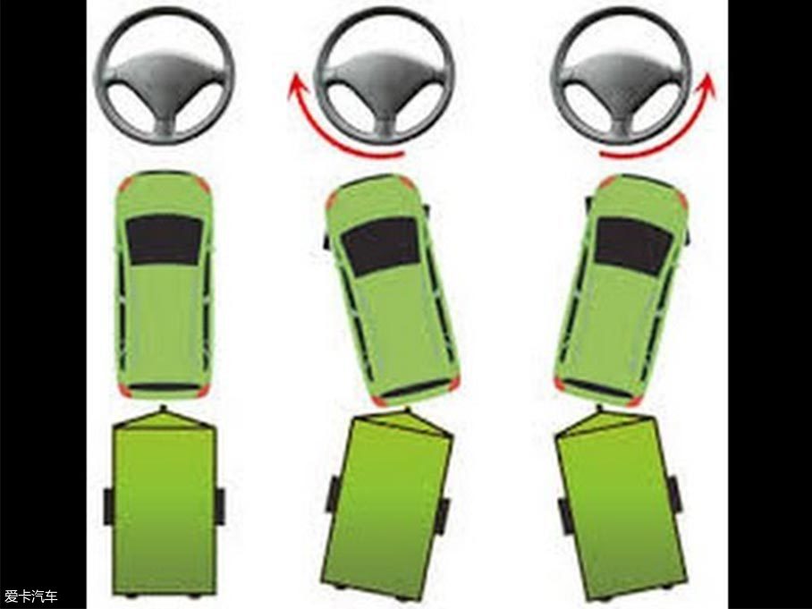 SUV上的這些按鍵是干啥的？