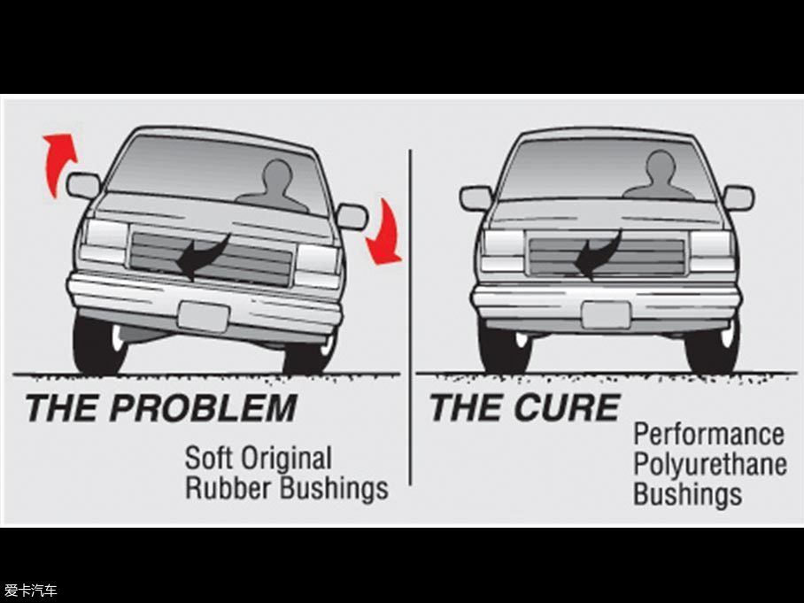 SUV上的這些按鍵是干啥的？