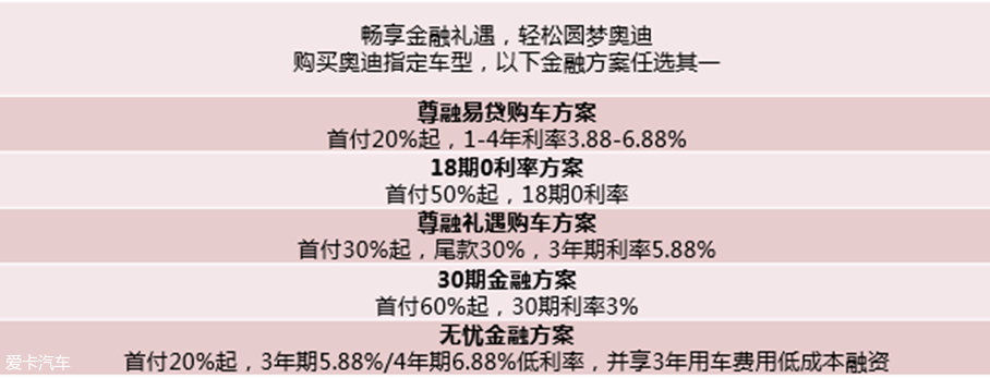 3.76万入手你的第一台奥迪