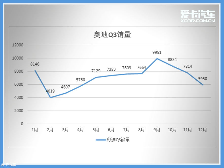 车轮大视件(1):这些车的表现原来是这样